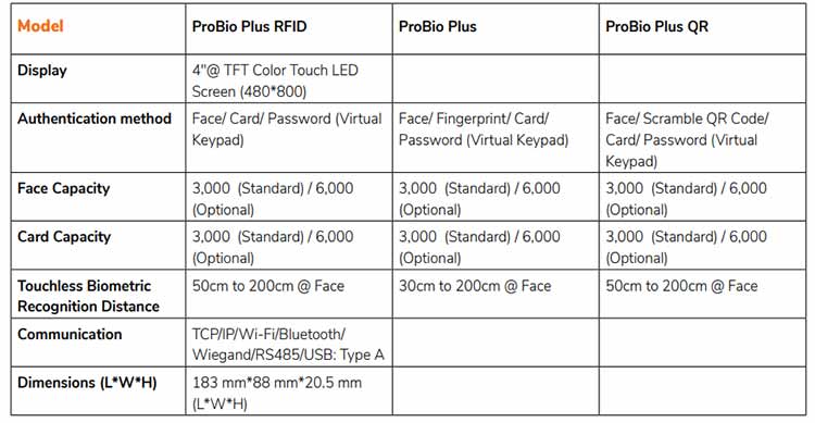 Linux-Based Hybrid-Biometric Access Control & Time Attendance Terminal