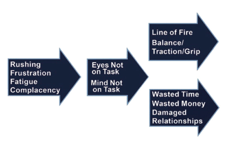 StartStart-Flowchart