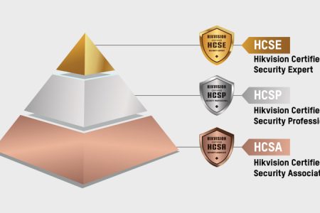 Smart Learning Imperative  Through Skill Development And Training To Leverage Security Market Opportunities